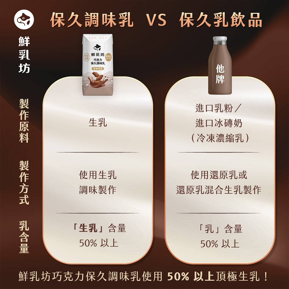 【鮮乳坊】保久乳 調味乳 原味 巧克力 箱購