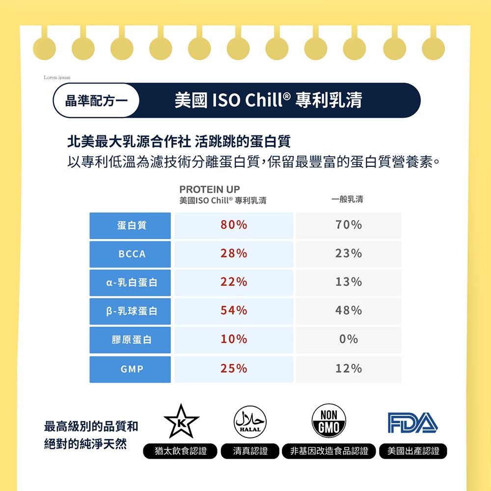 【蛋白質博士】晶準蛋白飲 多款 健身 飲控