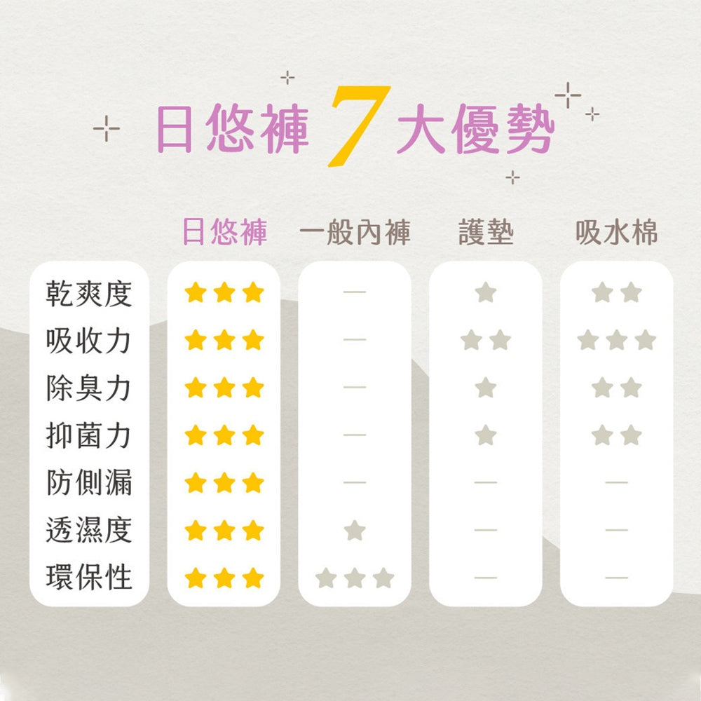 【谷慕慕】日悠褲女50ml高腰吸水內褲 素面黑 月亮褲 月經褲