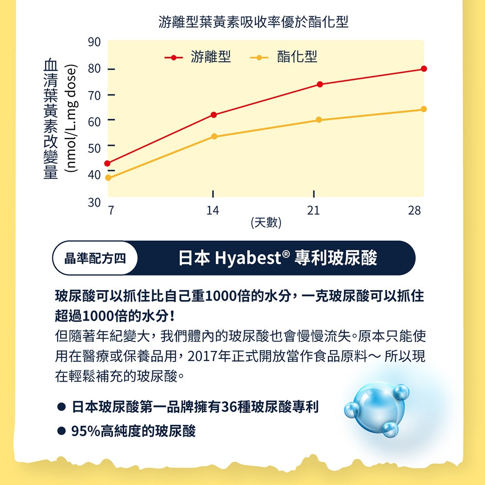 【蛋白質博士】晶準蛋白飲 多款 健身 飲控