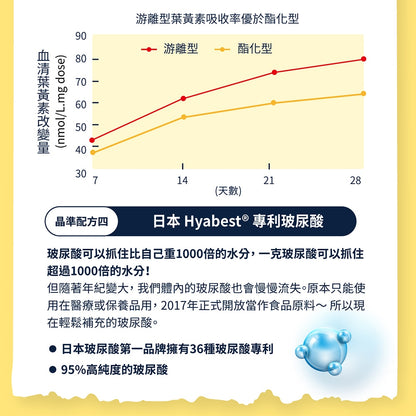 【蛋白質博士】晶準蛋白飲 多款 健身 飲控