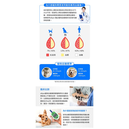 【eBmonitor醫必】eBpet寵物血糖測試儀套組 1組/盒 血糖機試紙 25片/盒(貓狗適用)