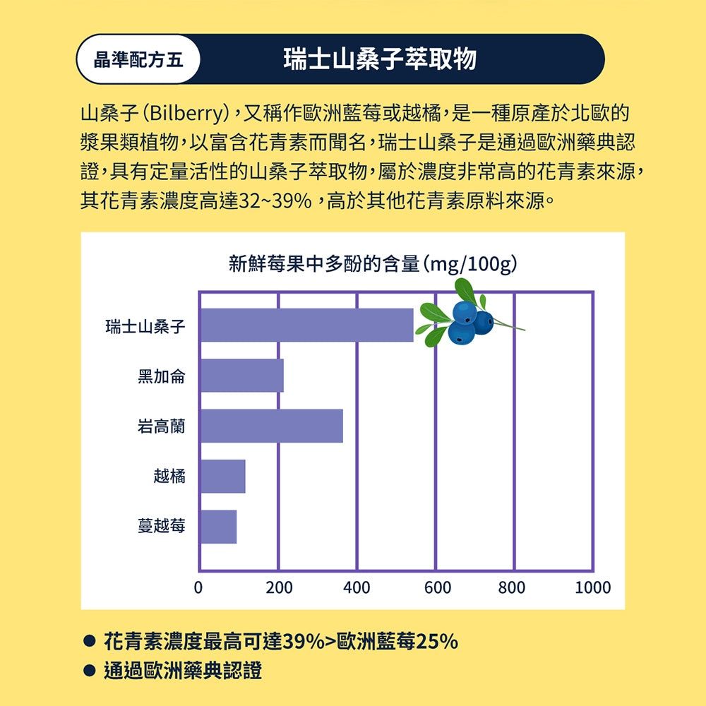 【蛋白質博士】晶準蛋白飲 多款 健身 飲控
