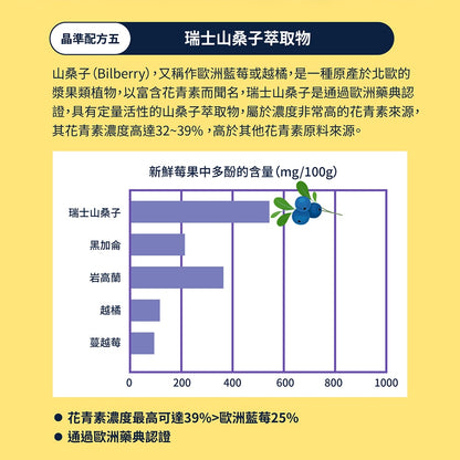 【蛋白質博士】晶準蛋白飲 多款 健身 飲控