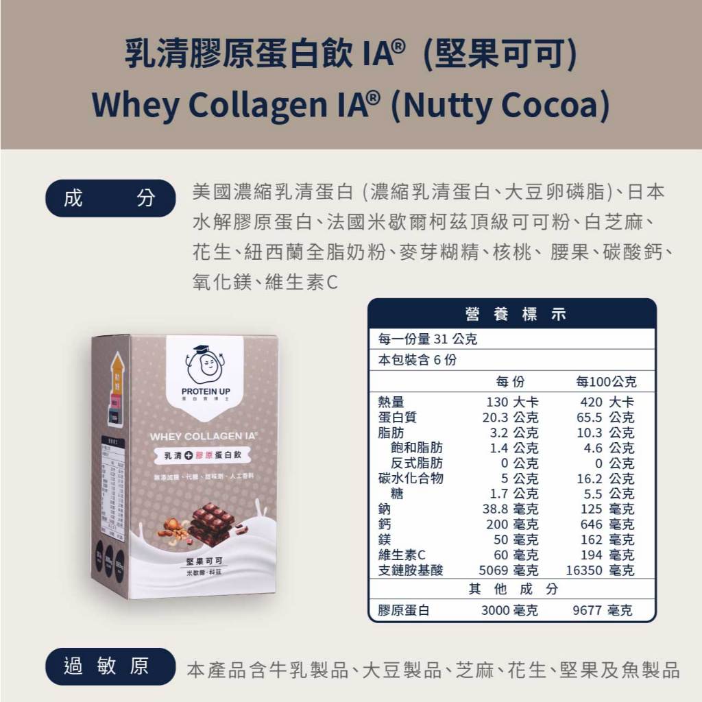 【蛋白質博士】乳清膠原蛋白 健身 飲食控制 膠原蛋白