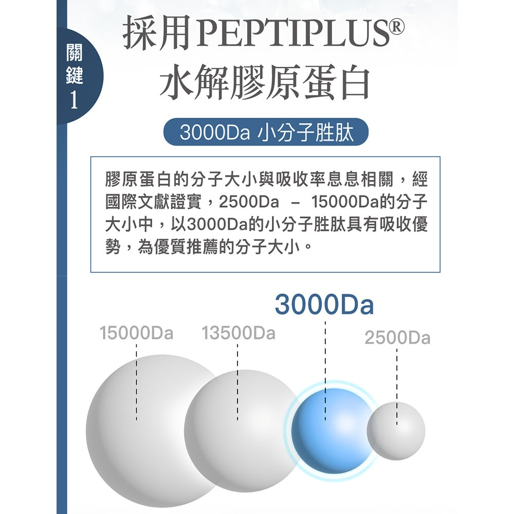 【豐傑生醫】德國100%膠原蛋白 3gx30包/盒 小分子胜肽 水解膠原蛋白