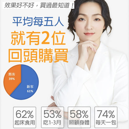 【Ruijia露奇亞】蔓越莓益生菌 20包/盒 私密保養 原花青素 無額外添加 孕哺乳婦可食 專利包覆技術