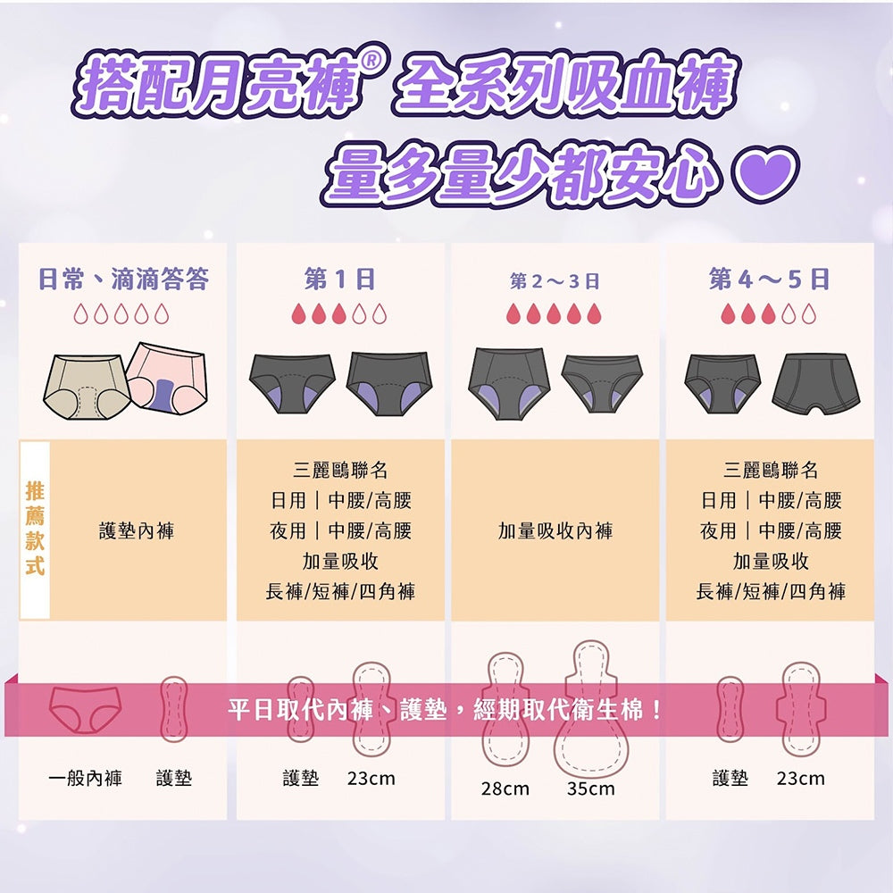 【谷慕慕】月亮褲日用中腰吸血內褲 多尺碼 多種顏色 台灣製造 專利防漏安心 鋅離子抑菌