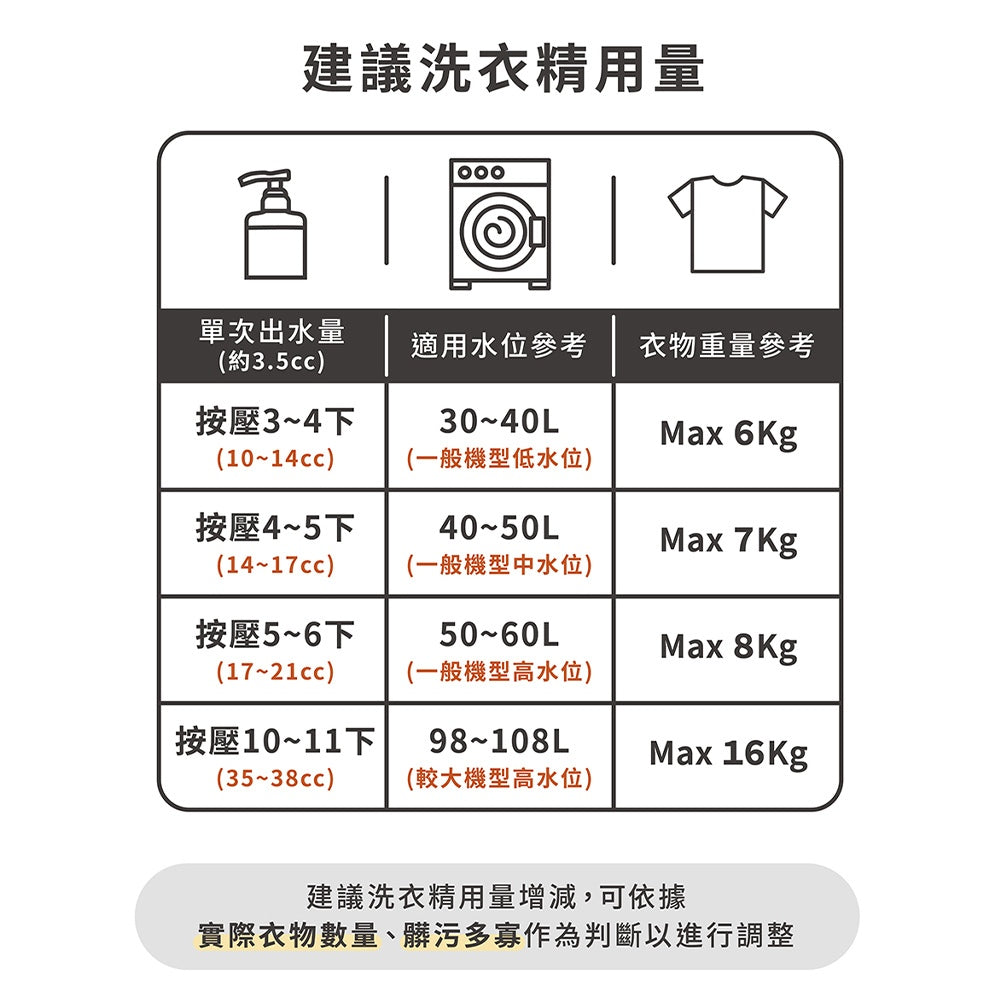 【淨毒五郎】高濃縮消臭洗衣精 500ml/瓶 無香精 環境友善