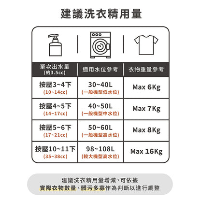 【淨毒五郎】高濃縮消臭洗衣精 500ml/瓶 無香精 環境友善