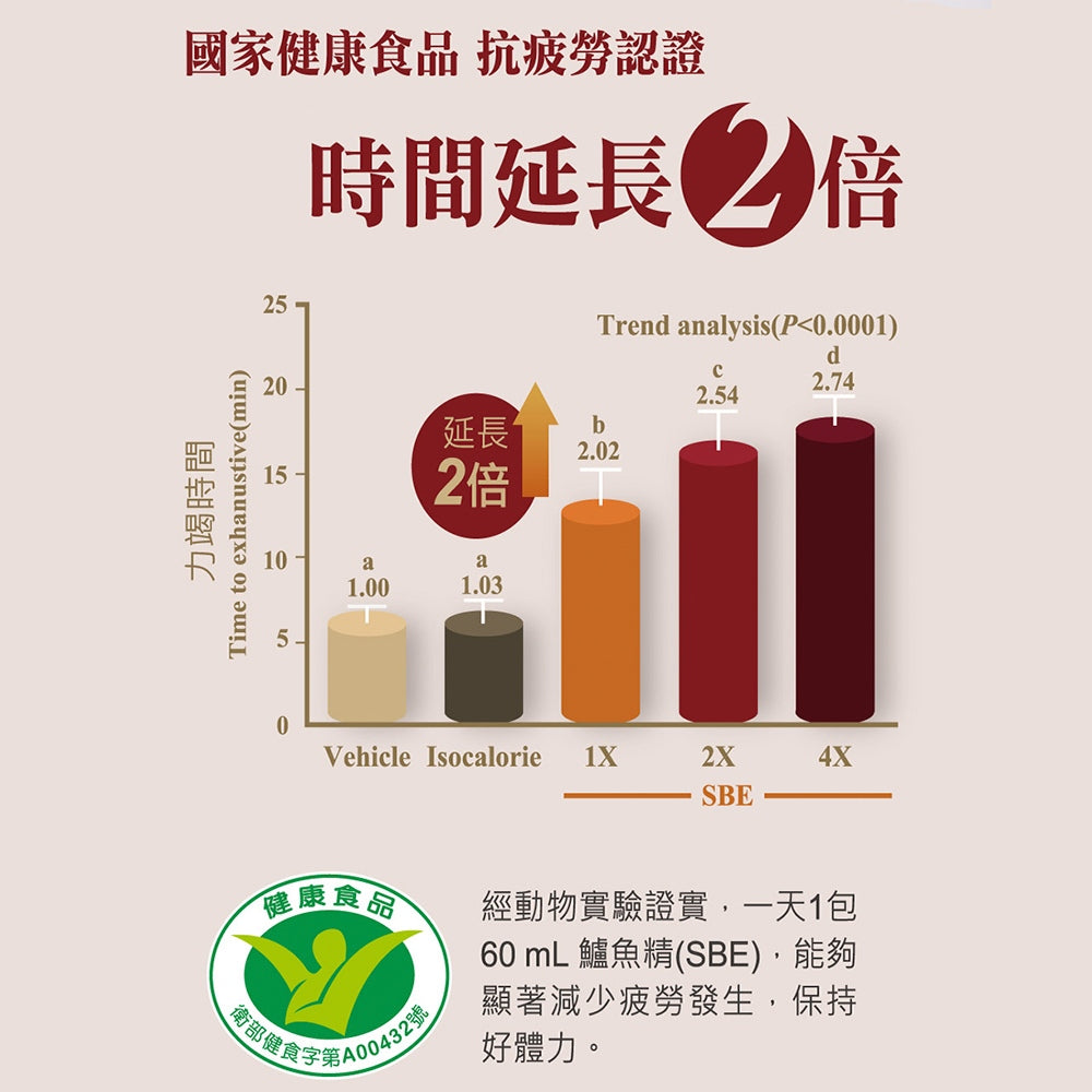 贈保溫瓶【HiQ中華海洋生技】鱸魚精禮盒組 12包/盒 健康食品認證 抗疲勞補給 金目鱸魚精華 BCAA