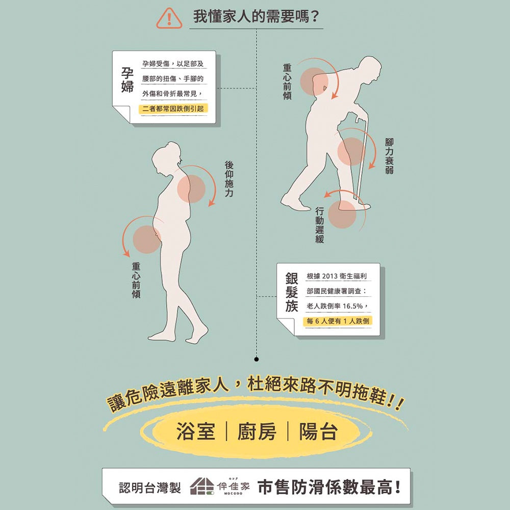 【伴佳家】全方位居家防護止滑拖鞋 2.0版 寬楦頭 MIT 浴室防滑