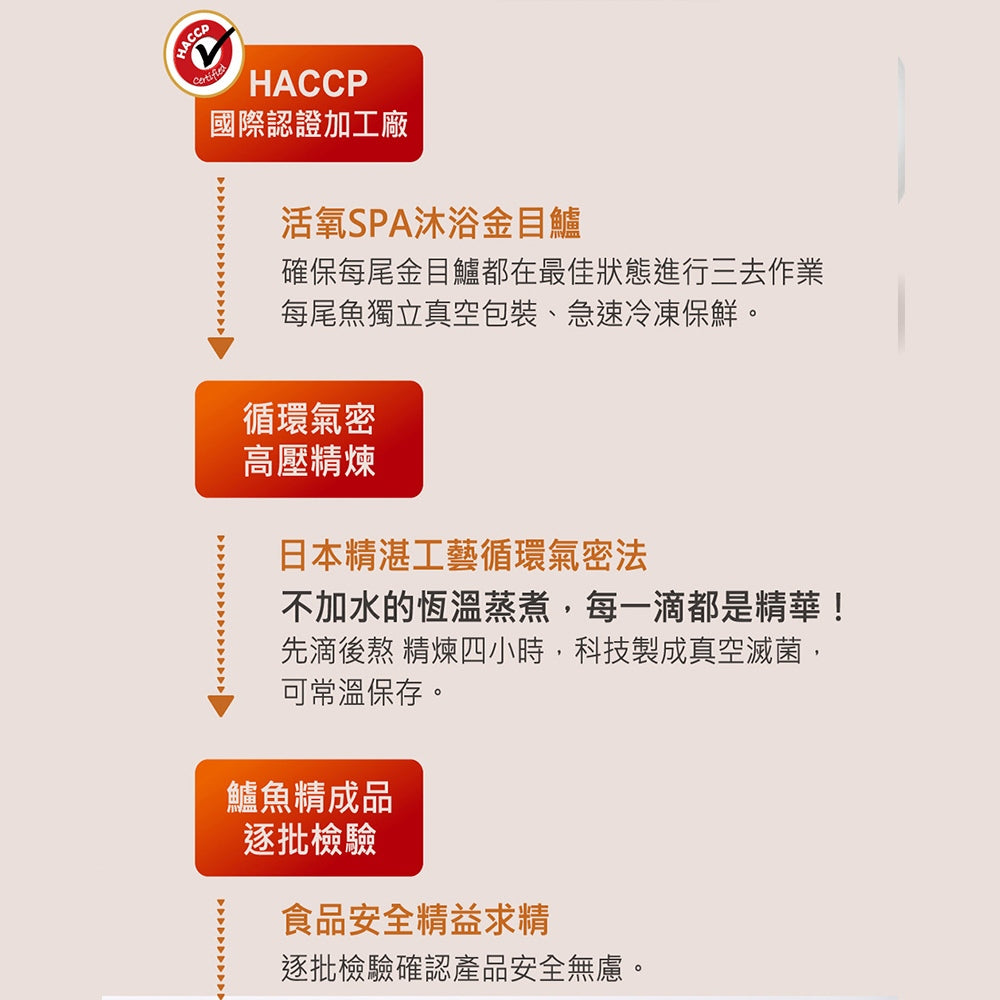 贈保溫瓶【HiQ中華海洋生技】鱸魚精禮盒組 12包/盒 健康食品認證 抗疲勞補給 金目鱸魚精華 BCAA