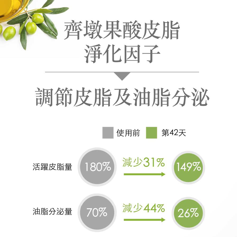 【豐傑生醫】水楊酸抗痘機能沐浴露 經典/女香500ml/瓶 美背 痘痘肌