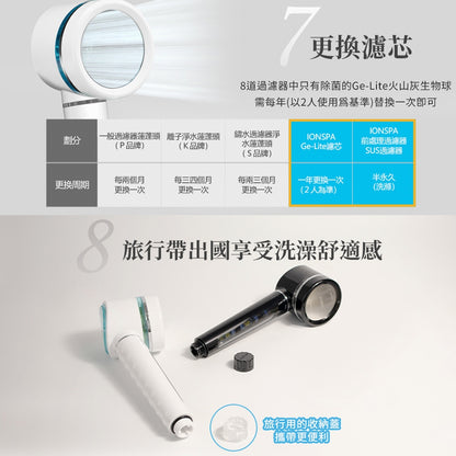 【IONSPA】韓國磁化淨水負離子蓮蓬頭 過濾器 濾水器 經典白 曜石黑