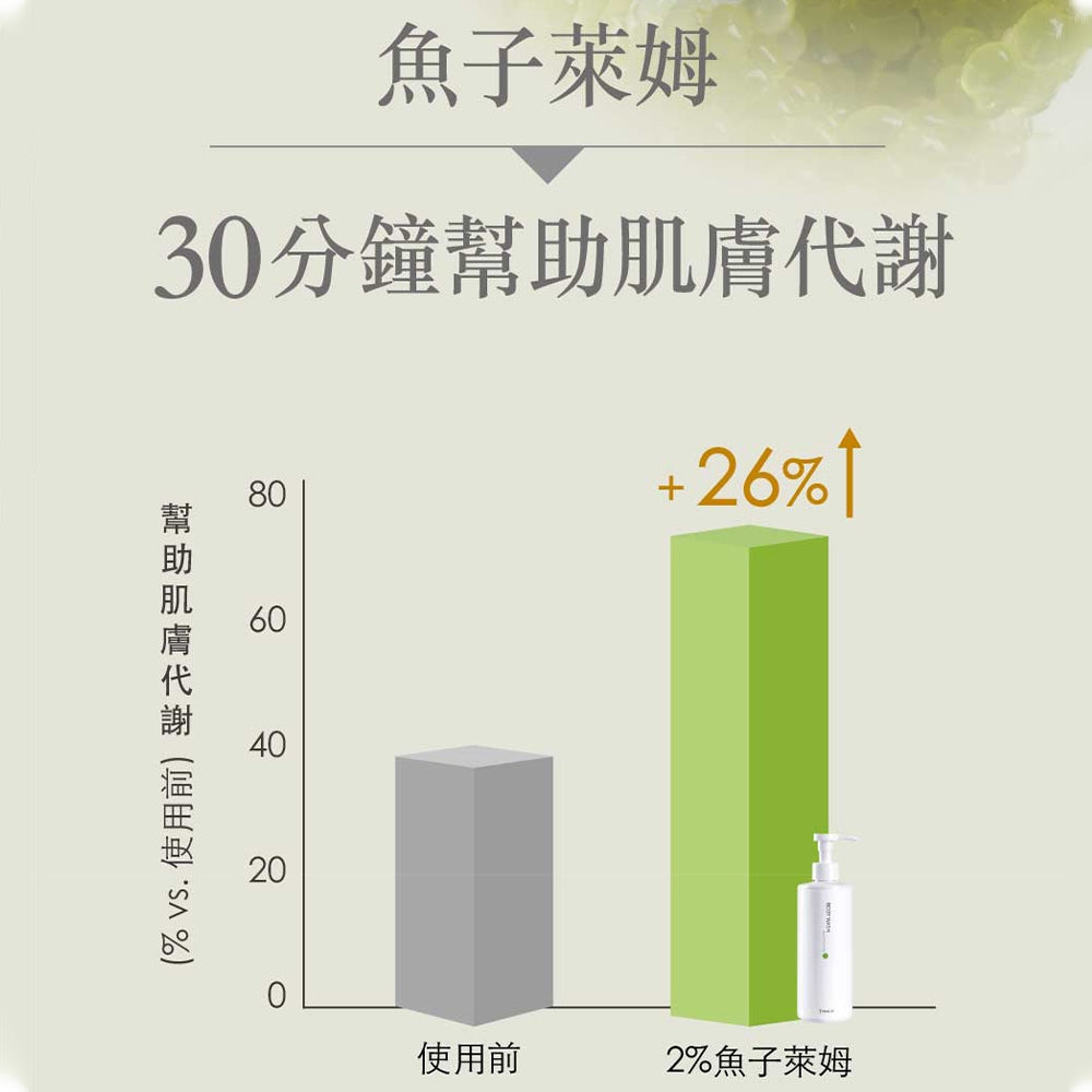 【豐傑生醫】水楊酸抗痘機能沐浴露 經典/女香500ml/瓶 美背 痘痘肌