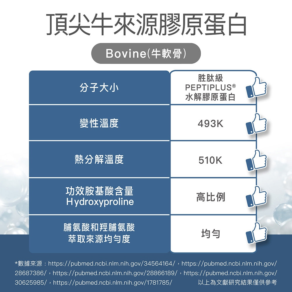 【豐傑生醫】德國100%膠原蛋白 3gx30包/盒 小分子胜肽 水解膠原蛋白