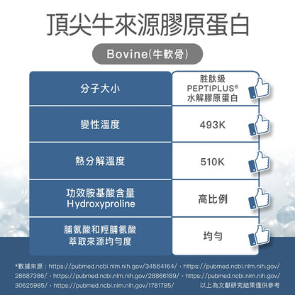 【豐傑生醫】德國100%膠原蛋白 3gx30包/盒 小分子胜肽 水解膠原蛋白