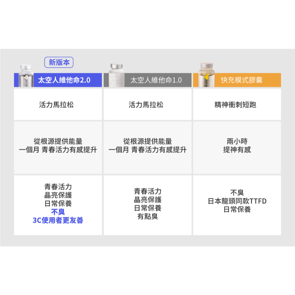 【好好生醫】太空人維他命2.0 綜合維他命 理科太太 台灣製 好好生醫太空人 全素可食 素食 進化版