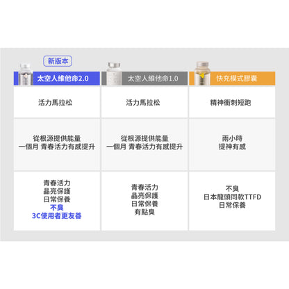 【好好生醫】太空人維他命2.0 綜合維他命 理科太太 台灣製 好好生醫太空人 全素可食 素食 進化版