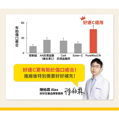 【好好生醫】好速C 30顆/盒 快速吸收 維他命C 理科太太 養顏美容 好好生醫好速C 維生素C
