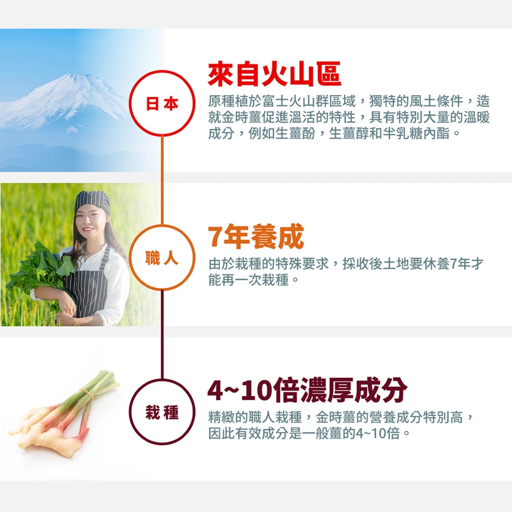 【好葉】上上步力 專利胜肽修護配方 UC-II®專利認證 修護專利 活力強化 行動鞏固 麩醯胺酸 關鍵保養