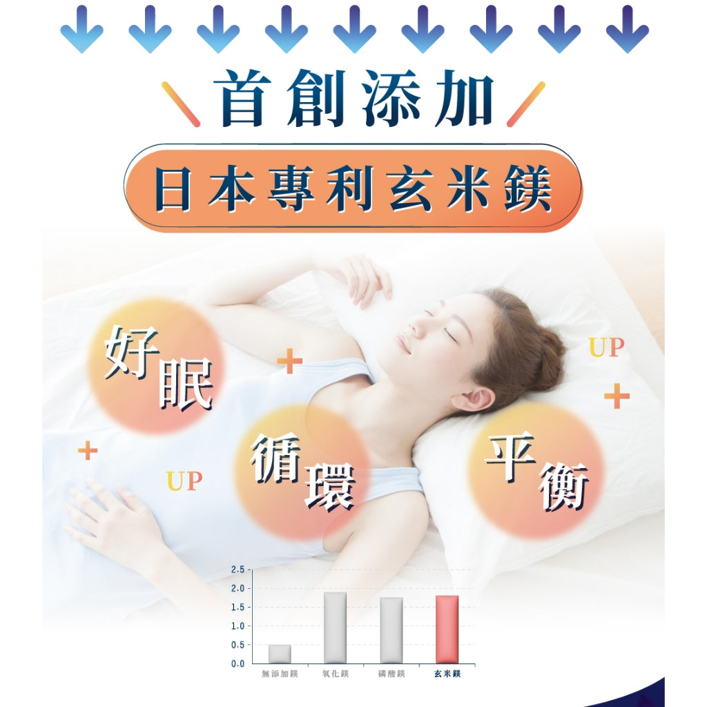 【荃贏全美】鎂日好眠 20包/盒 黃金舒眠配方 芝麻素 GABA 日本玄米鎂 專利認證