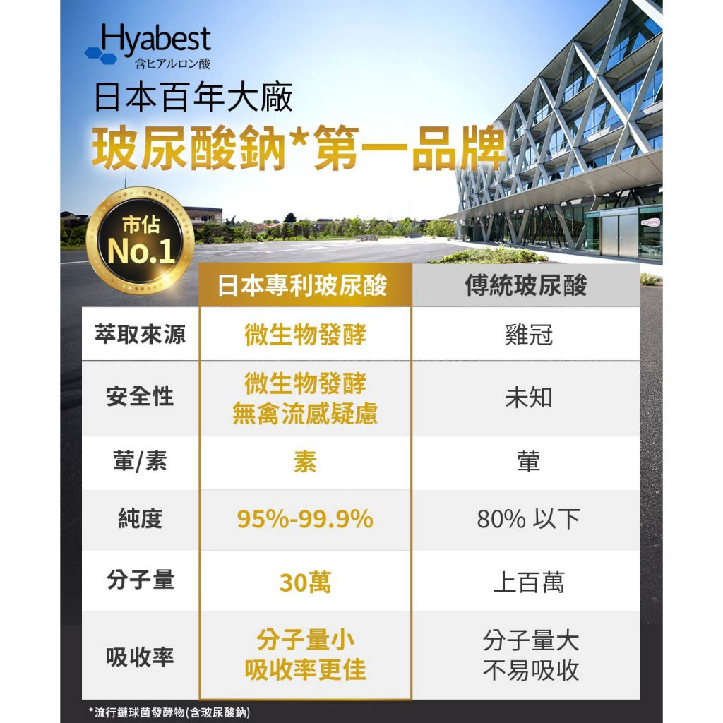 【健康力】葉黃素EX PLUS膠囊 30顆/盒 游離型葉黃素 蝦紅素 金盞花萃取 健康力葉黃素
