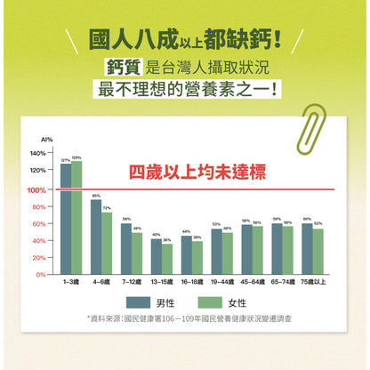 【好好生醫】好檬鈣 15包/盒 理科太太 補充鈣質 鈣鎂2:1 檸檬酸鈣 好好生醫好檬鈣