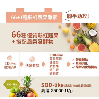 【好好生醫】好酵順 30顆/盒 口嚼錠 排便順暢 理科太太 幫助消化 奶素可食 好好生醫好酵順