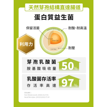 【日幸】力肌補 5包/盒 高蛋白粉 有機海藻鈣 增強體力 益生菌 日幸力肌補