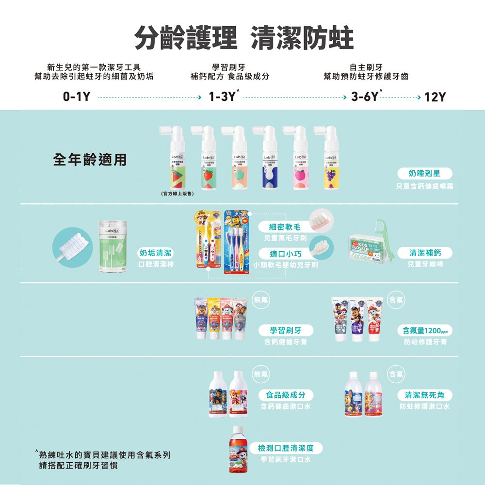 【齒妍堂】兒童含鈣健齒噴霧 20ml/盒