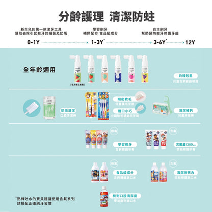 【齒妍堂】兒童含鈣健齒噴霧 20ml/盒