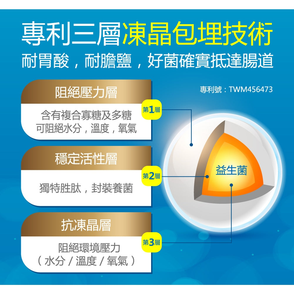 【健康力】益敏暢 PROTE200免疫力益生菌 30顆/盒 冷藏宅配 益暢敏益生菌 健康力益生菌