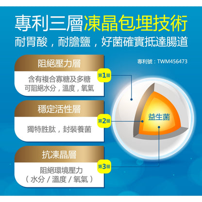 【健康力】益敏暢 PROTE200免疫力益生菌 30顆/盒 冷藏宅配 益暢敏益生菌 健康力益生菌