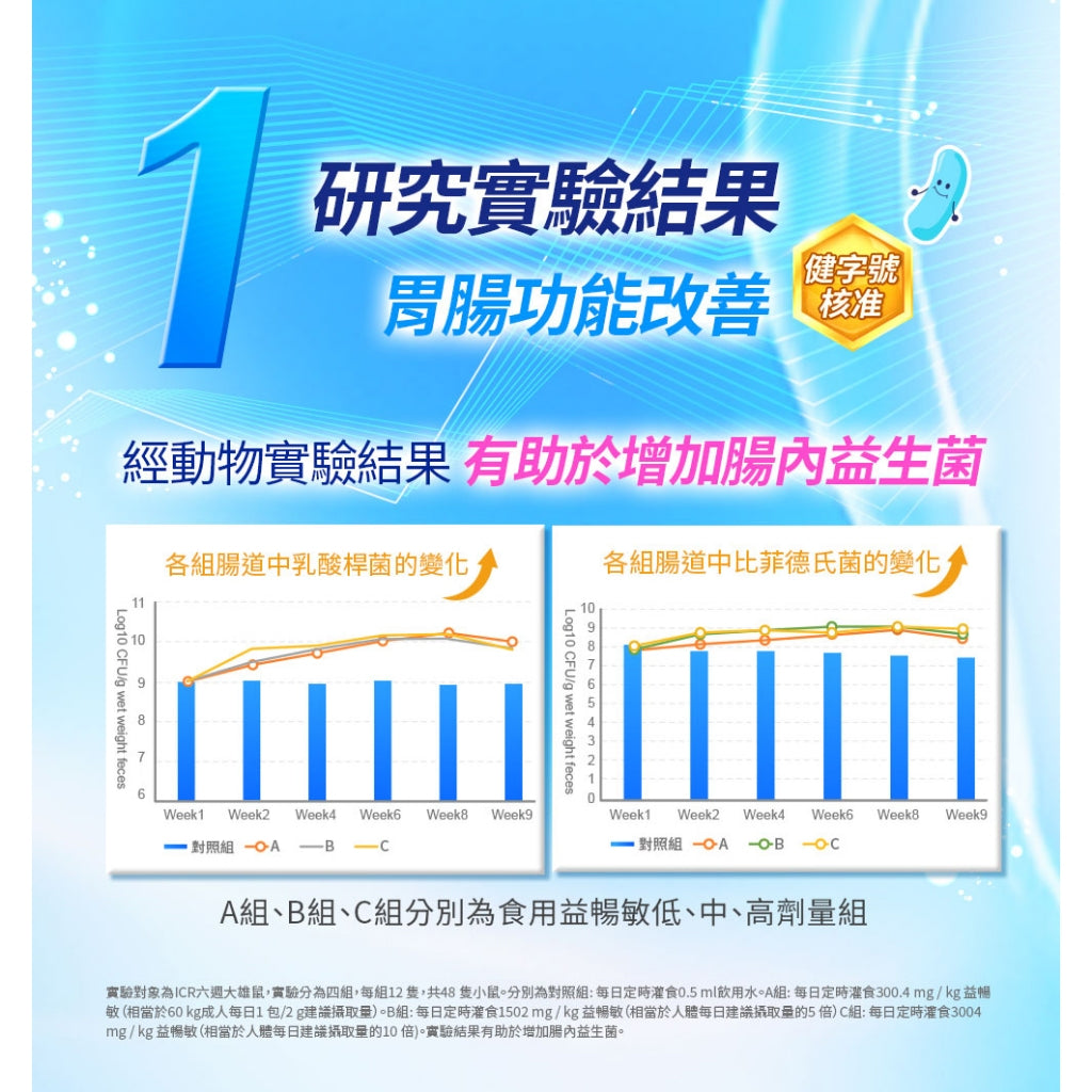 【健康力】益暢敏益生菌 30包/盒 冷藏宅配 健康力益生菌 益暢敏益生菌 徐若瑄代言 健康食品 Dr.Hsu