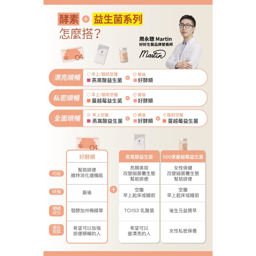 【好好生醫】好酵順 30顆/盒 口嚼錠 排便順暢 理科太太 幫助消化 奶素可食 好好生醫好酵順