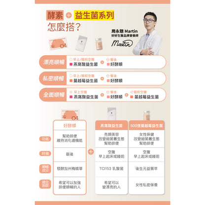 【好好生醫】好酵順 30顆/盒 口嚼錠 排便順暢 理科太太 幫助消化 奶素可食 好好生醫好酵順