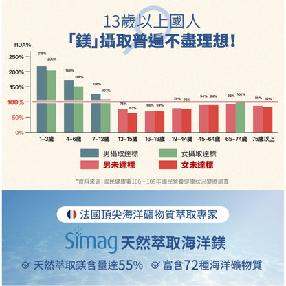 【好好生醫】好晚鎂 30顆/盒 全素可食 海洋鎂 好眠元素 幫助睡眠 理科太太 GABA 穀維素 天然萃取