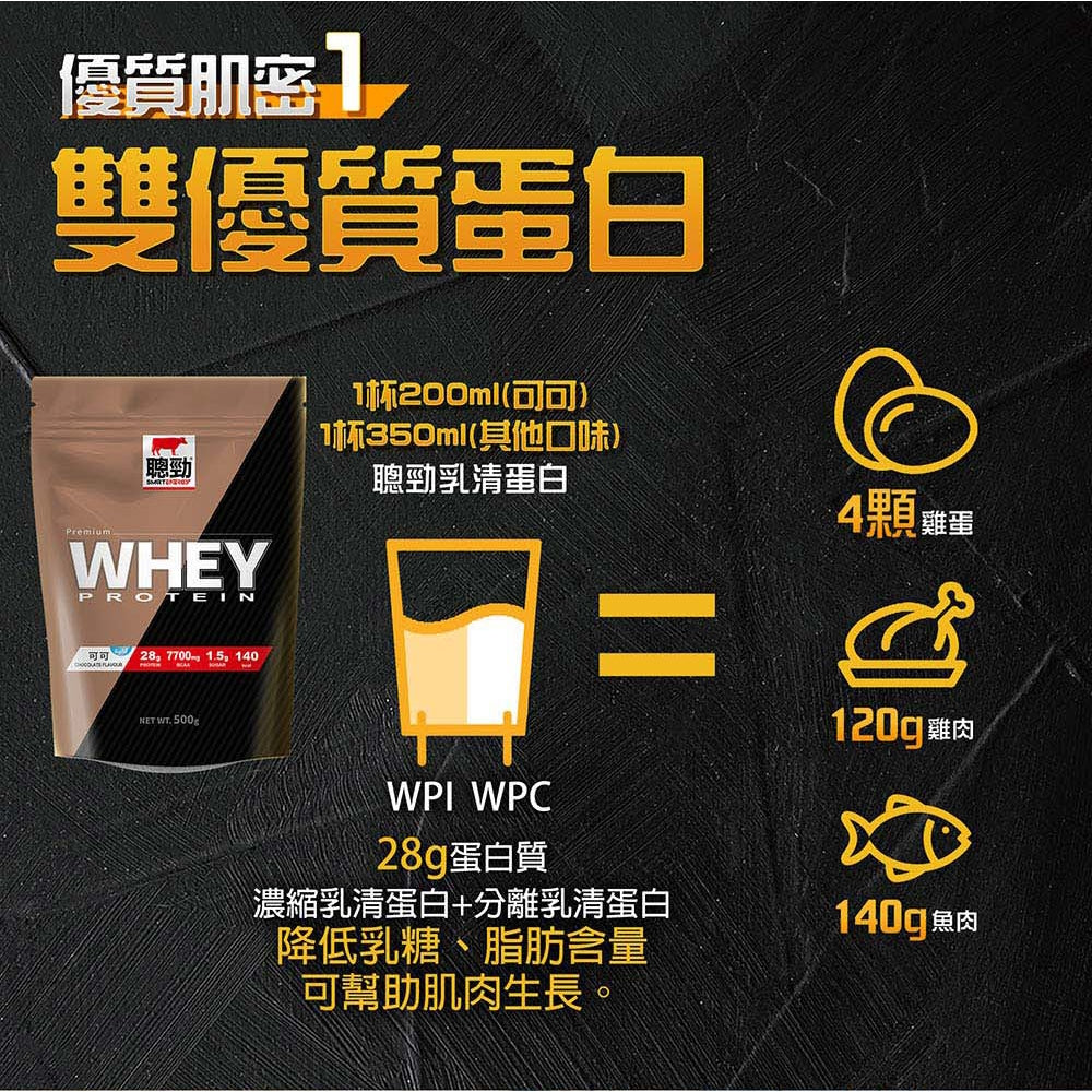 【紅牛】聰勁即溶乳清蛋白 500g/袋 即溶分離乳清蛋白 BCAA 高純度蛋白質 蛋白質補充