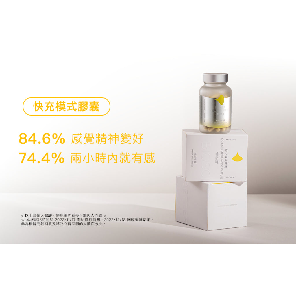 【好好生醫】快充模式膠囊 強效B群+C 理科太太 高效率提神 好好生醫快充模式 快充膠囊 綜合B群 啤酒酵母