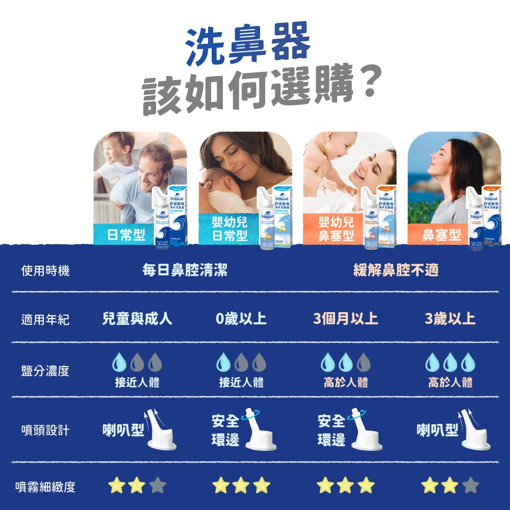 【舒德爾瑪】海水洗鼻器 嬰幼兒型/日常型/鼻塞型 100ml 法國原裝進口 舒德爾瑪洗鼻器 洗鼻噴霧