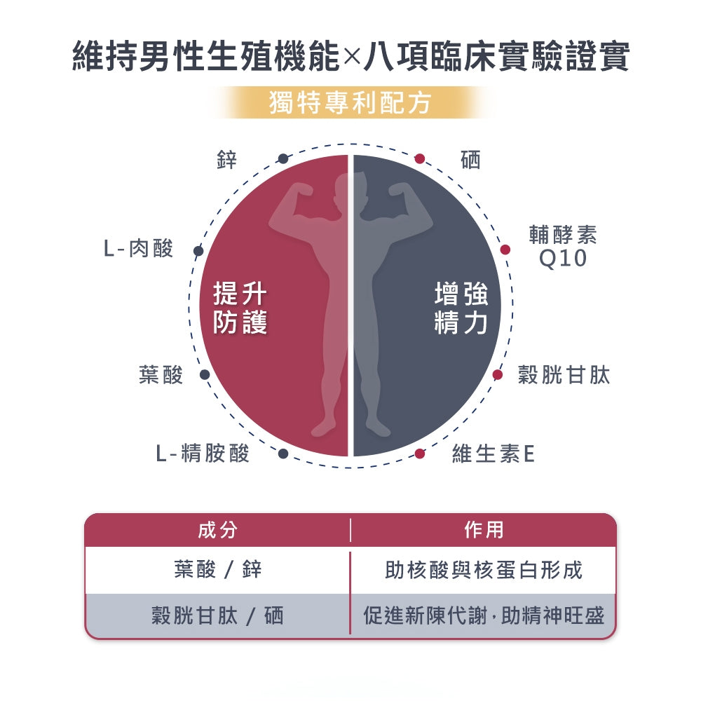 【富精多】男性配方膠囊 60粒/盒 實體健保藥局 男性專用配方 富精多膠囊 原廠公司貨