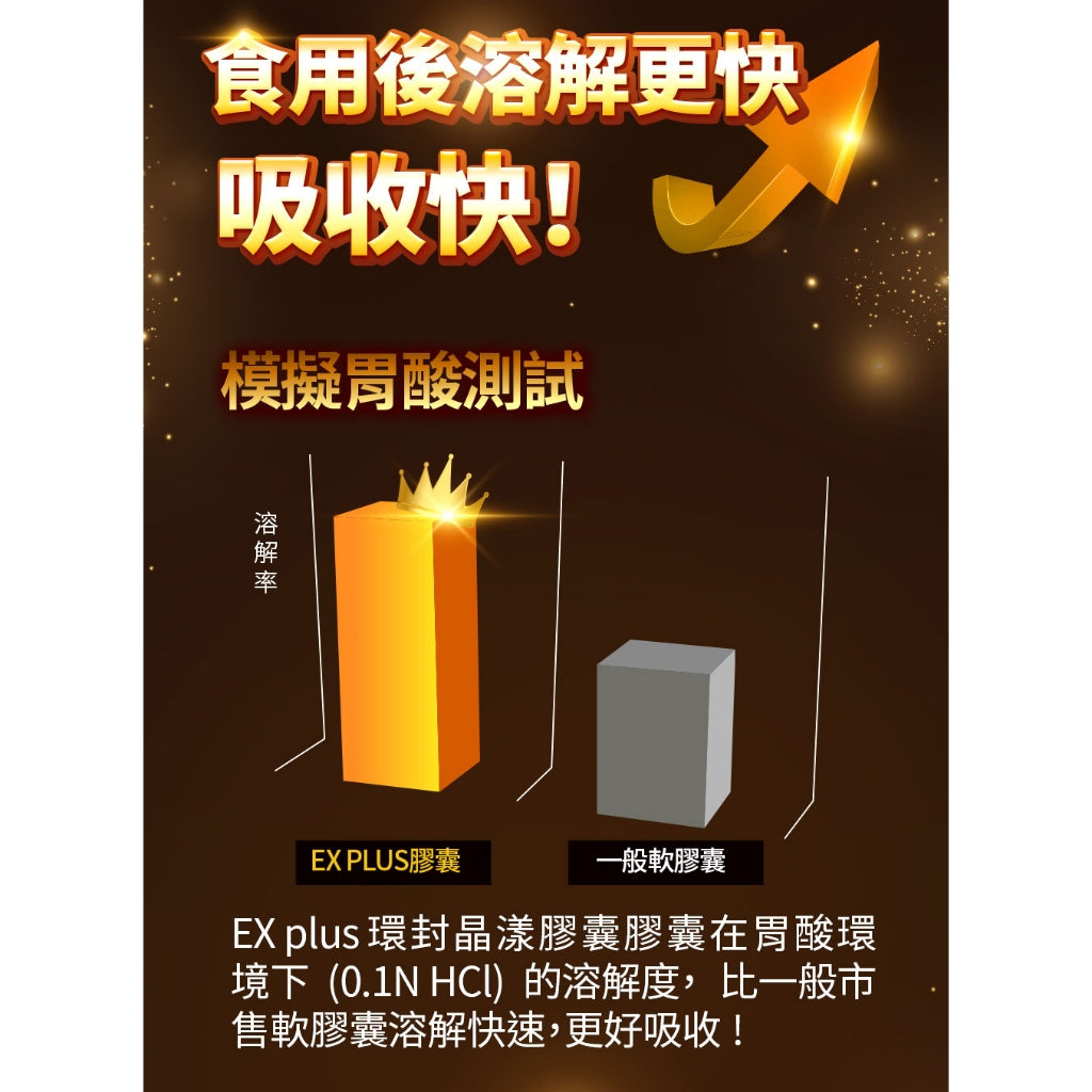 【健康力】葉黃素EX PLUS膠囊 30顆/盒 游離型葉黃素 蝦紅素 金盞花萃取 健康力葉黃素