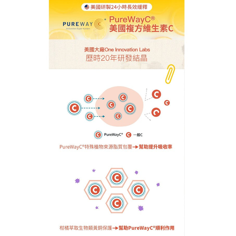 【好好生醫】好速C 30顆/盒 快速吸收 維他命C 理科太太 養顏美容 好好生醫好速C 維生素C