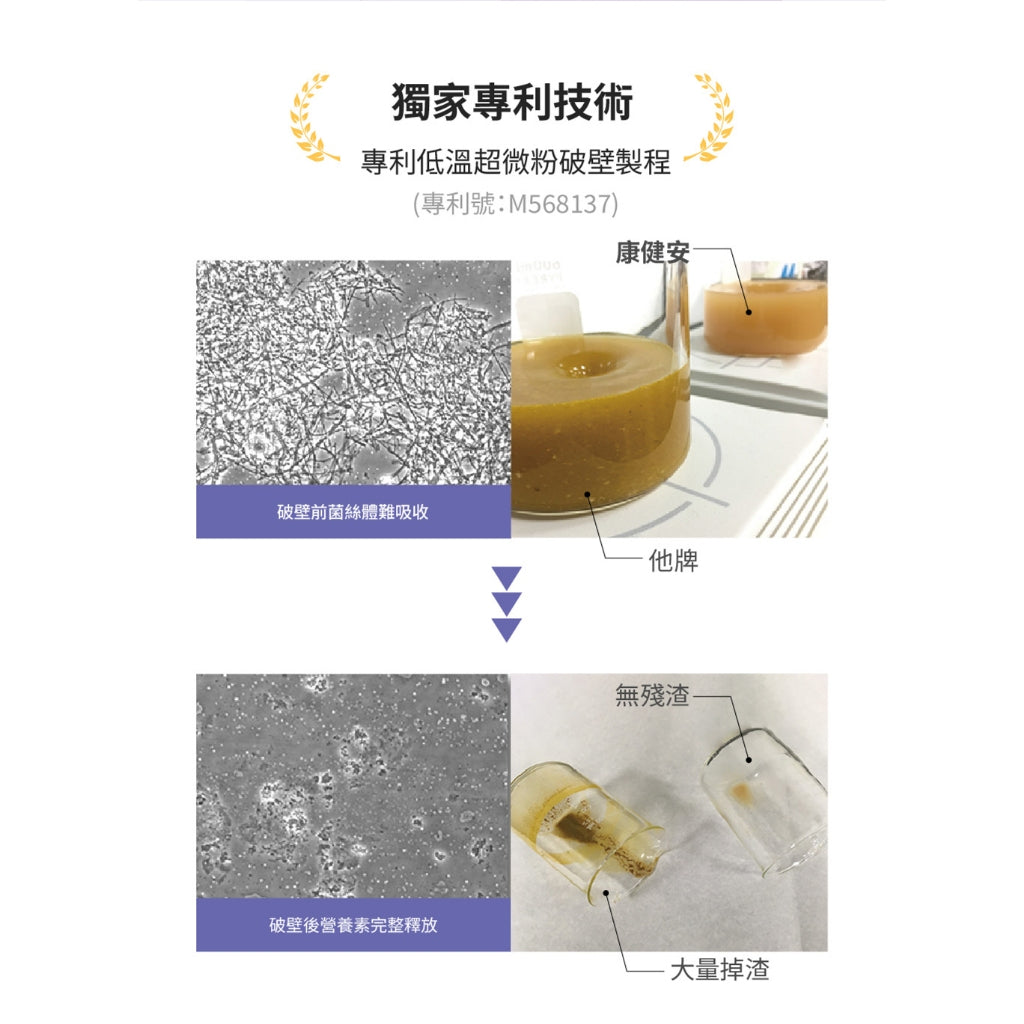 【健定師】康健安 猴頭菇菌絲體 60粒/盒 加強記憶力 幫助睡眠 液態膠囊好吸收
