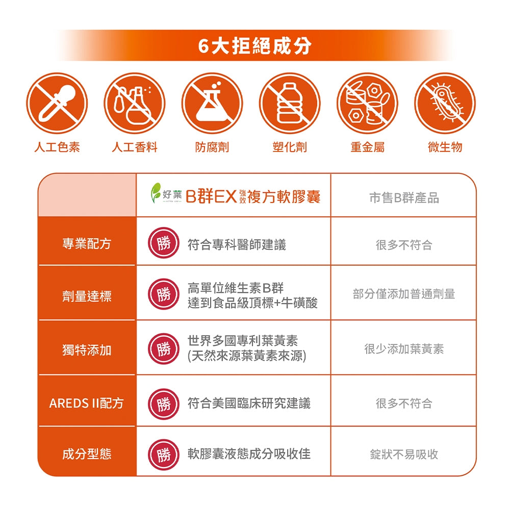 【好葉】維生素B群EX強效軟膠囊 葉黃素配方 60粒/盒 高單位B群 微量礦物質