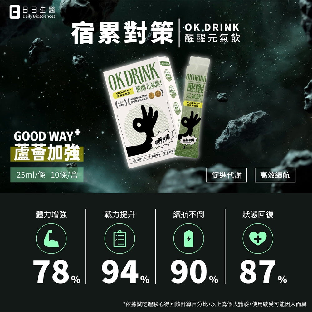 【日日生醫】OK DRINK醒醒元氣飲 元氣 夜貓補給 應酬必備 8瓶/10包