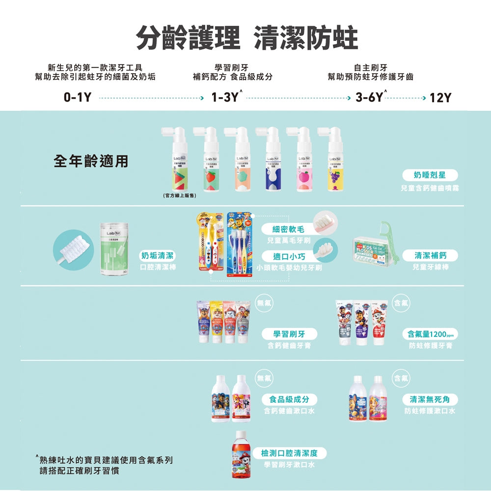 【齒妍堂】兒童牙線棒(木糖醇+鈣) 36支/盒 專為兒童設計 牙線棒