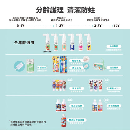 【齒妍堂】兒童牙線棒(木糖醇+鈣) 36支/盒 專為兒童設計 牙線棒